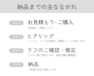 ミニマム・シンプルな名刺をお届けします ７月末まで特別価格でご提供中！迅速・丁寧に制作します イメージ3