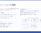 分かりやすい資料　提案書・プレゼン資料作成します ヒアリングシートの記入で完結。無料サンプルで仕上がりを確認！ イメージ4