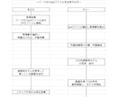 Live2D_かわいい高稼働Vtuber作ります 高稼働・高品質・表情豊か！！！ イメージ3