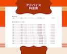 小説に添削アドバイスを元出版社編集が送ります 徹底言語化×強み弱み分析×質問OK、未完二次マンガ他作品OK イメージ2