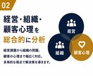 現役心理学教授が、経営・組織・顧客心理を分析します 消費者✖️経営の心理学が、課題の本質を捉え、ご助言致します。 イメージ3