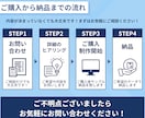 初回限定！スライド資料作成を丁寧に作成しまます 10枚6000円で頼みやすい初回限定価格！ イメージ3