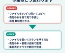 バラバラのExcel・CSVを整理して集計します 毎月の集計作業を、ボタン1つ・数秒の作業に イメージ2