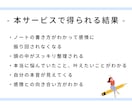 頭の中のごちゃごちゃをノートを使って整理します 悩みのループを抜け出す！内観で気持ちを整理するノート術 イメージ4