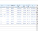 簡単！銀行提出用の返済予定表を提供します 財務の知識は不要！手軽に返済予定表を作成しましょう イメージ2