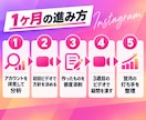 運用のプロが事業のインスタを1ヶ月コンサルします 1ヶ月マンツーマン｜ビデオ2回と期間中の質問はいつでも イメージ3