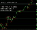 MT5 ラウンドナンバー付近でお知らせします 重要なレートのラウンドナンバーを逃しません。 イメージ5