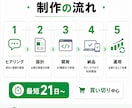 貴社オリジナルのプロジェクト管理AIを開発します 散らかった案件管理を、自社にピッタリのツールで一本化。 イメージ7