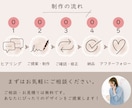 伝わる・わかりやすい図解画像を作成します 文章や情報を見やすく整理してデザインします イメージ10