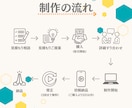 丸投げOK！柔軟な対応◎ショート動画を編集します TikTok,Instagram,Shortsお任せください イメージ3