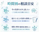 副業を始めたいけれど動けないお悩みをお聞きします 不安や条件を整理して、無理のない始め方を一緒に考えます イメージ5