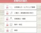 Canvaで講座・セミナースライドを作成します 図解でわかりやすく伝わる講座スライドに イメージ2