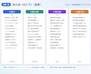 不動産営業のAIプロンプト50本を渡します 空欄を埋めるだけ。物件紹介文も反響返信も今日から作れます イメージ3