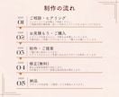 文章を分かりやすい図解スライドにします 情報を整理して「伝わるスライド資料」を制作します イメージ2