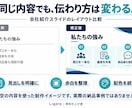 既存パワポ３枚を読みやすく整えます 原稿そのまま、余白・配色・図表を整理します イメージ3