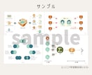ゆるテイストの手書きイラスト描きます 教材/ブログ/プレゼンの挿絵に イメージ4