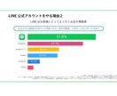 世界観を発信。LINE公式アカウント運用代行します デザイン・言葉・配信すべてをブランドに合わせて設計します♪ イメージ9