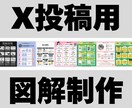 SNS投稿用の図解制作いたします 読んでもらえる投稿にするために!図解画像を投稿しませんか? イメージ1