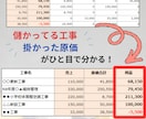建設業の記帳代行｜工事ごとの利益を見える化します 売上はあるのに利益が残らない、その原因を見える化 イメージ2