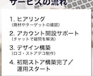 Shopee出店・初期ストア構築をサポートします 【初心者向け】丁寧なスタートアップパッケージです イメージ7