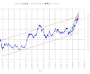 株価等推移の最適なトレンドラインを自動生成します ～トレンドラインを一意的に算出するツールを提供します！～ イメージ4