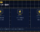 MT4 インジケーター制作|即納対応します 自社EA開発プロが高品質カスタム作成 イメージ4