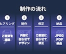素材不要！目を惹くデザインでポスター制作します 素材がなくても魅力的なポスターを制作できます イメージ3
