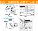 リピートのお客様限定の価格で簡略地図作成します 印刷物・HP等に使用可能なデータを提供【何度でも修正可】 イメージ1