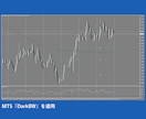 専業トレーダーになれたチャート設定をコピーできます 外国為替(FX)、クリプト、株価指数、ゴールド、原油などに イメージ5