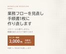 業務フローを見直し手順書1枚に作り直します 人もツールも増やしません。順番を変えるだけ イメージ1