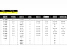 営業数値・勤怠・予実の集計自動化ツールを作成します Gフォーム・GAS連携で予実管理からシフト勤怠集計まで自動化 イメージ3