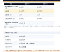 独立前の必要月商と必要件数を個別試算します 自己資金が何か月持つかも24か月で見える化 イメージ4