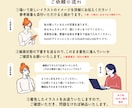 あなたのお好みの動物イラストを描かせていただきます ミニキャラからリアルタッチまでなんでもござれ！ イメージ2