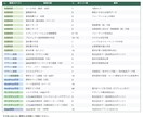 オンライン秘書！ビジネス拡大をサポートします あなたの「やるべきこと」に集中できる環境を提供します！ イメージ2