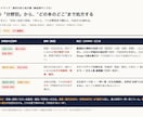 私大文系・理系の合格戦略を設計します 合格までの最短ルートを、今日やる1ページまで設計 イメージ4