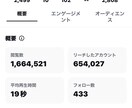 これからSNS集客を始めようと思っている方ます 私自身がSNS運用から収益を発生させた経験あり イメージ3