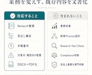 既存メモを業務手順書に整理します 今ある手順とメモを、使えるDOCX＋PDFへ整理します イメージ4
