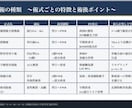 整形外科PT歴9年勉強会院内研修スライド作成します 整形外科理学療法士｜膝関節専門・勉強会講師 イメージ2