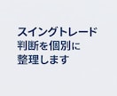 スイングトレード判断を個別に整理します 判断のズレを第三者視点で整理します イメージ1