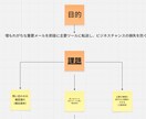 重要メールが埋もれてしまうを防ぐ仕組みを作ります 指定のメールだけSlackやChatwork などに自動転送 イメージ2