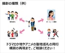 自然体を引き出すポートレートを撮影します ～プロフィール・SNS・宣材写真に対応します〜 イメージ3