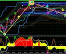 03　QQE2種類＋上位足のQQE3種類表示します QQEの矢印が揃った時にエントリーで大きく利益が見込めるかも イメージ6