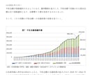 大学レポート・論文お手伝いいたします 1文字1.5円～ 教養科目・専門科目・卒論対応可能です！ イメージ6