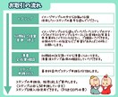 可愛い似顔絵でジェンダーリビールLINE制作します あなたの似顔絵がスタンプに！友達や親戚に可愛く楽しく妊娠報告 イメージ3