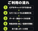 モニター価格実施中！Amazon売上UPします 商品ページ改善、AI画像作成、広告運用まで丸ごと対応可能 イメージ6