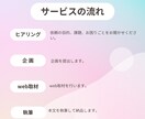 丸投げもOK！企画から取材、執筆まで行います 高品質な“オリジナルコンテンツ”を増やしたい方におすすめ イメージ2
