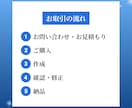 はじめてでも安心◎見やすいスライド資料を作ります はじめての方も安心の図解対応◎ イメージ2