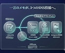 30分の執筆を3分に。自分だけの執筆AI構築します あなたの一次情報から、あなた以上の原稿をAIが3分で量産 イメージ2