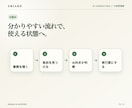 AIの使い方、何から始めるか60分で整理します まずはご相談ください。動くものを1つ持ち帰れます イメージ5