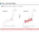 パワーポイントの資料を制作します 【わかりやすさ重視】で資料を作成いたします イメージ7